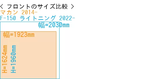 #マカン 2014- + F-150 ライトニング 2022-